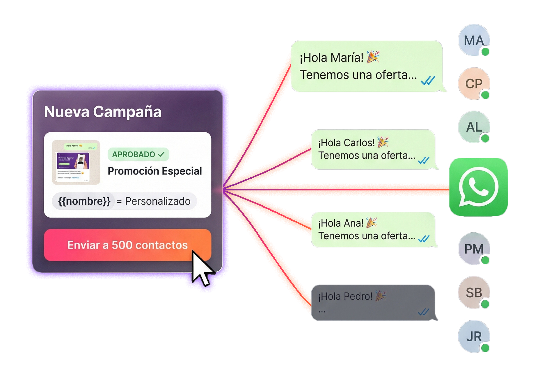 Campañas masivas de WhatsApp en Attic