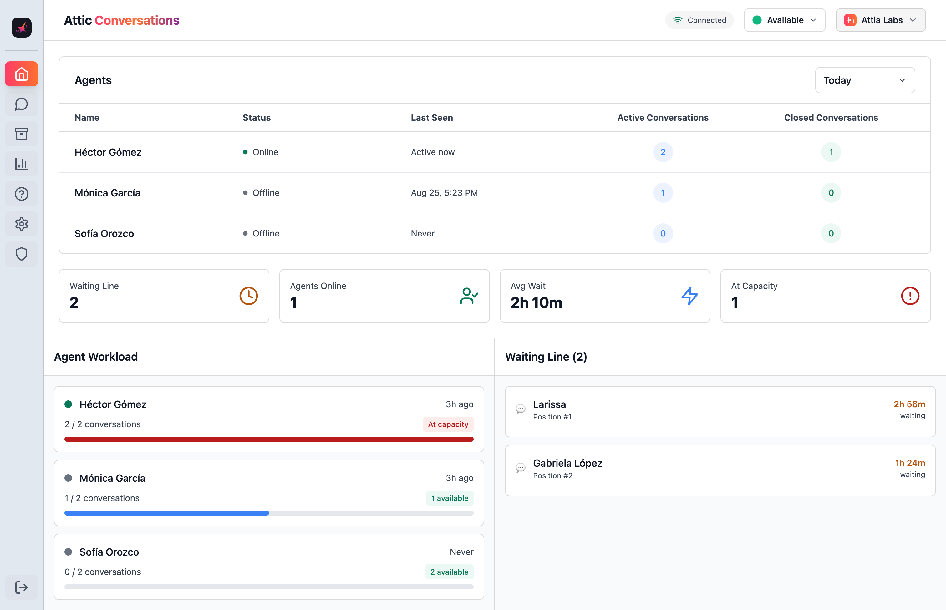 Panel de Control de Attic